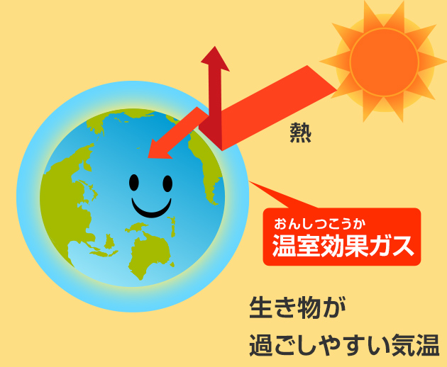 生き物が過ごしやすい気候